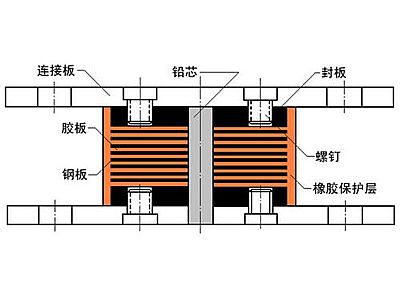 万安县抗震支座施工-普通板式橡胶支座厂家